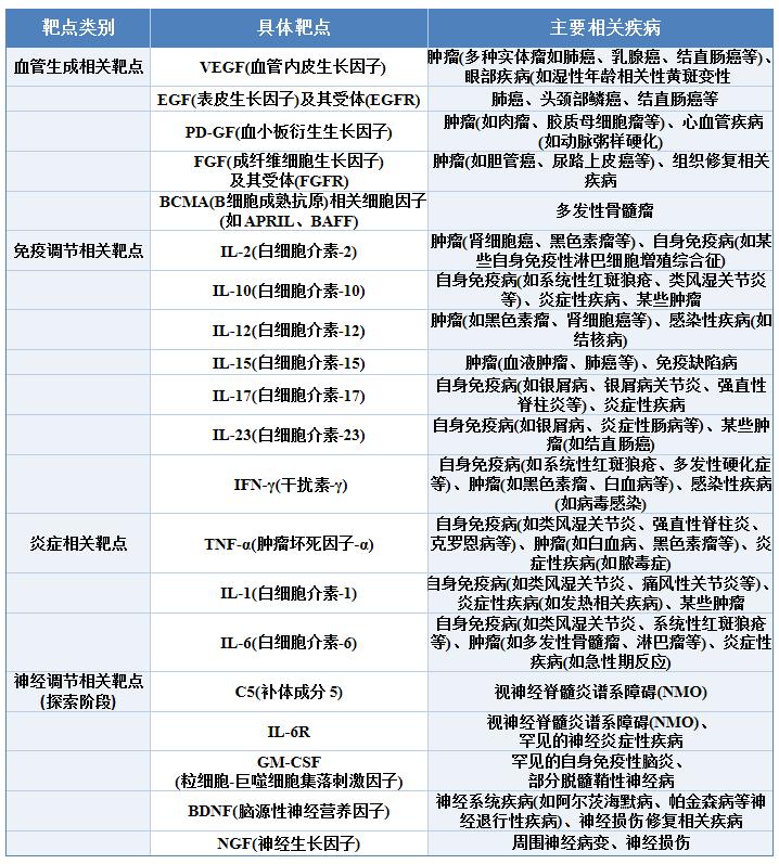 細(xì)胞因子2.jpg